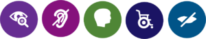 Series of accessibility symbols including a image of an eye and a to symbolize a visual impairment, an ear for an hearing impairment, a mental or cognitive impairment, a symbol of a wheel cheer for a physical impairment, and a symbol of pair of lips for  a communication/speech impairment.